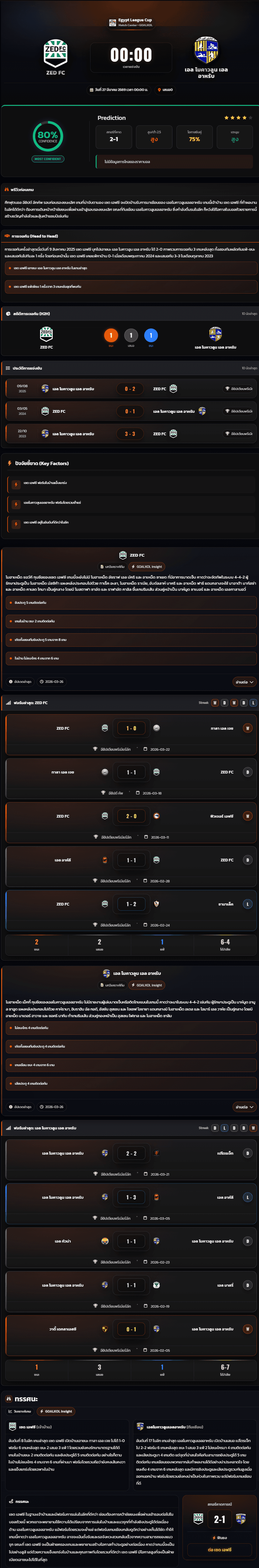 วิเคราะห์บอล อียิปต์ ลีก คัพ 2026 ZED FC vs เอล โมคาวลูน เอล อาหรับ