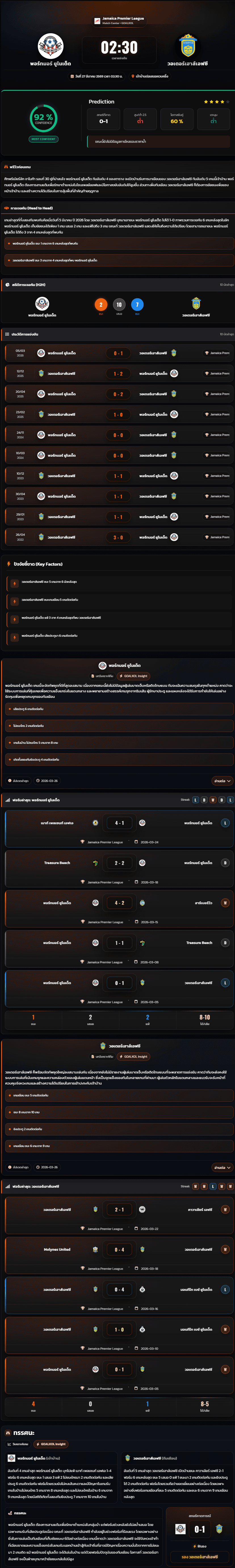 วิเคราะห์บอล จาเมก้า พรีเมียร์ลีก 2025-26 พอร์ทมอร์ ยูไนเต็ด vs วอเตอร์เฮาส์เอฟซี