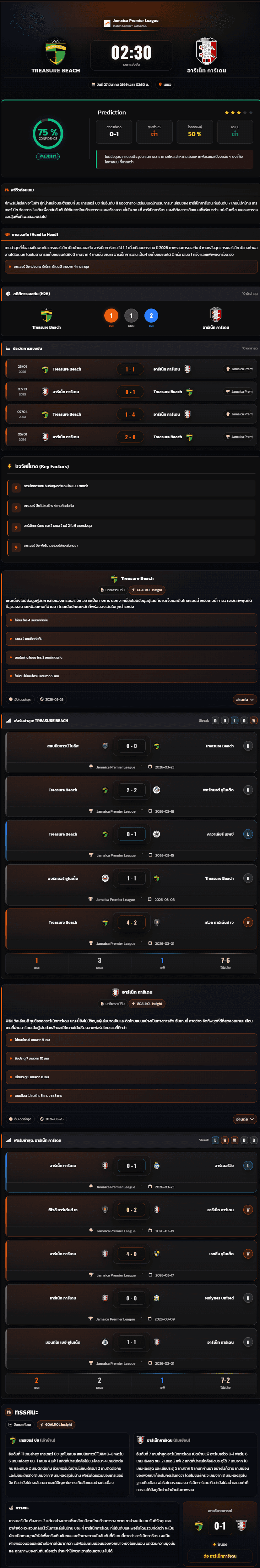 วิเคราะห์บอล จาเมก้า พรีเมียร์ลีก 2025-26 Treasure Beach vs อาร์เน็ท การ์เดน