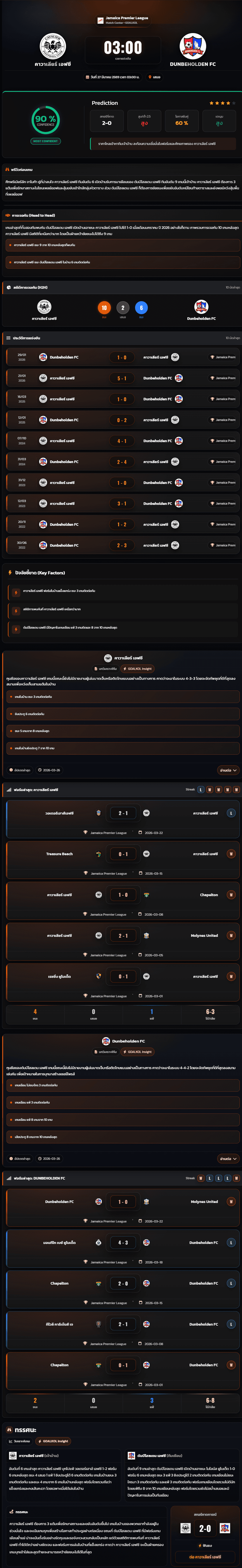 วิเคราะห์บอล จาเมก้า พรีเมียร์ลีก 2025-26 คาวาเลียร์ เอฟซี vs Dunbeholden FC