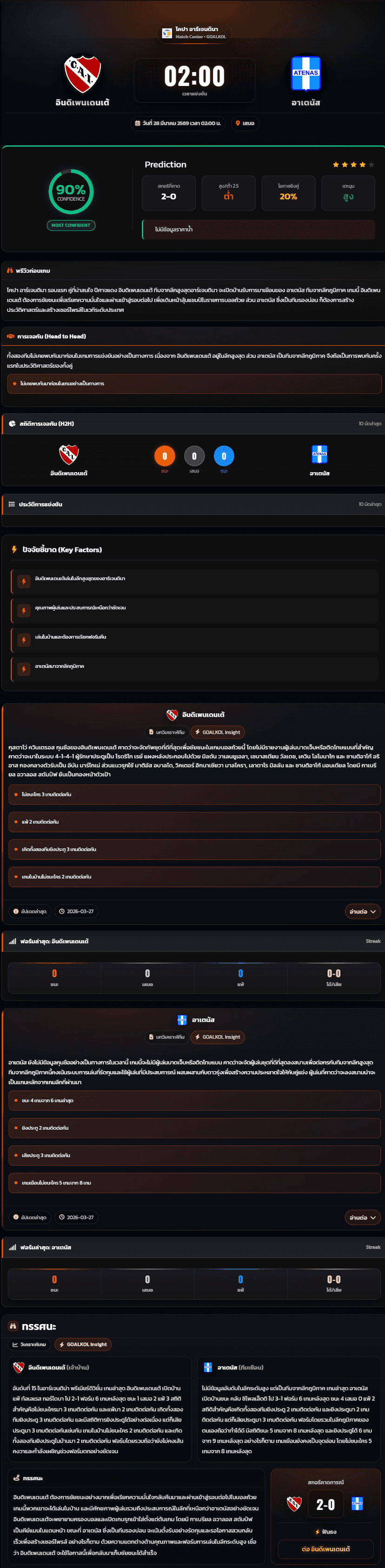วิเคราะห์บอล โคปา อาร์เจนติน่า 2025-26 อินดิเพนเดนเต้ vs อาเตนัส