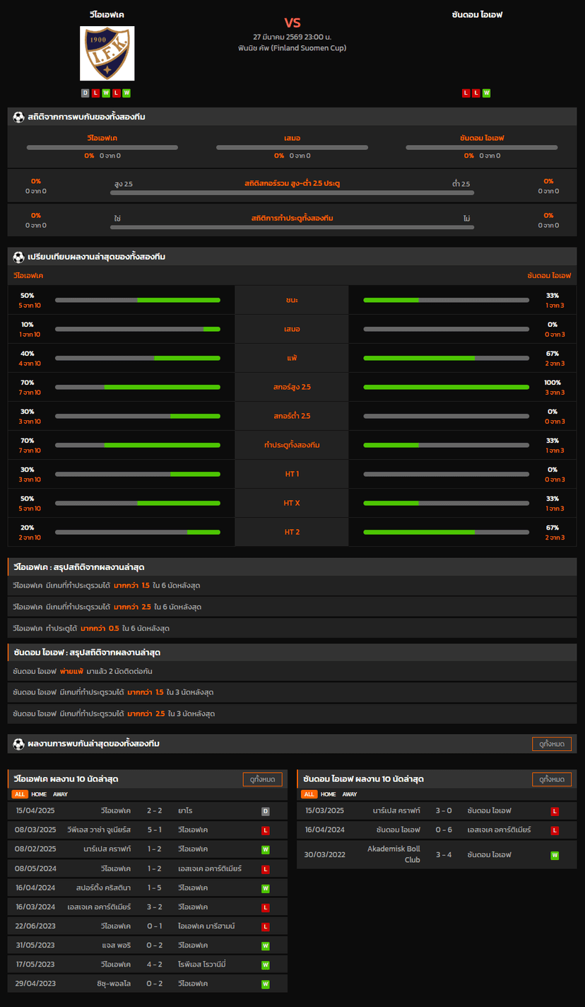 วิเคราะห์บอล ฟินแลนด์ คัพ 2026 วีไอเอฟเค VS ซันดอม ไอเอฟ