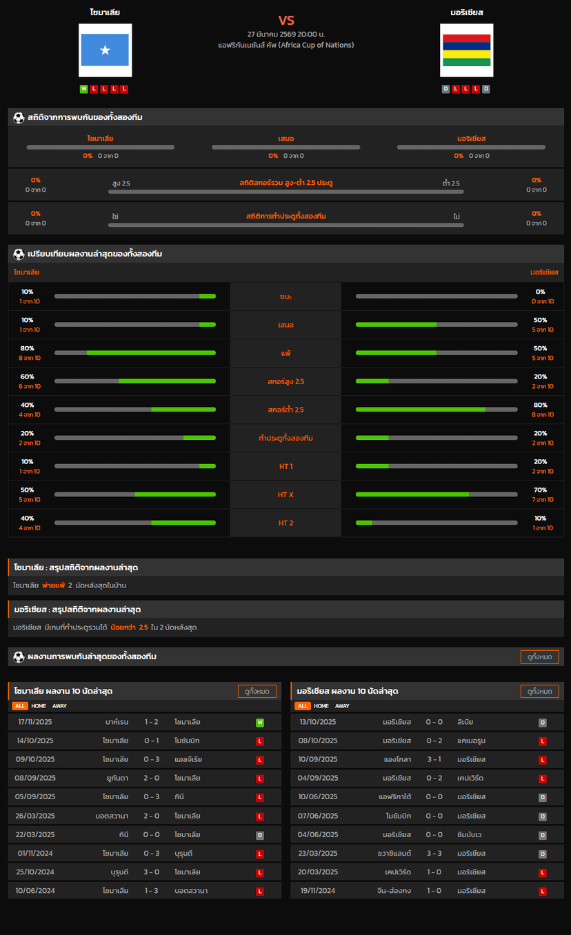 วิเคราะห์บอล แอฟริกันเนชันส์ คัพ 2026 โซมาเลีย VS มอริเชียส
