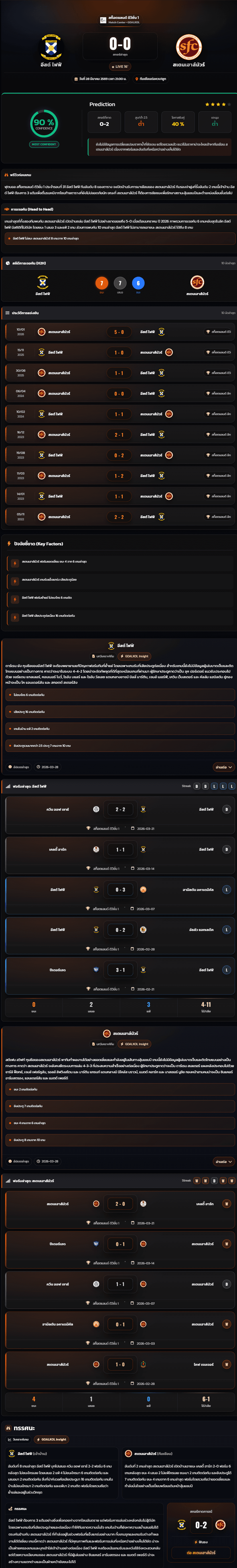 วิเคราะห์บอล สก็อตแลนด์ ดิวิชั่น 1 2026 อีสต์ ไฟฟ์ vs สเตนเฮาส์มัวร์