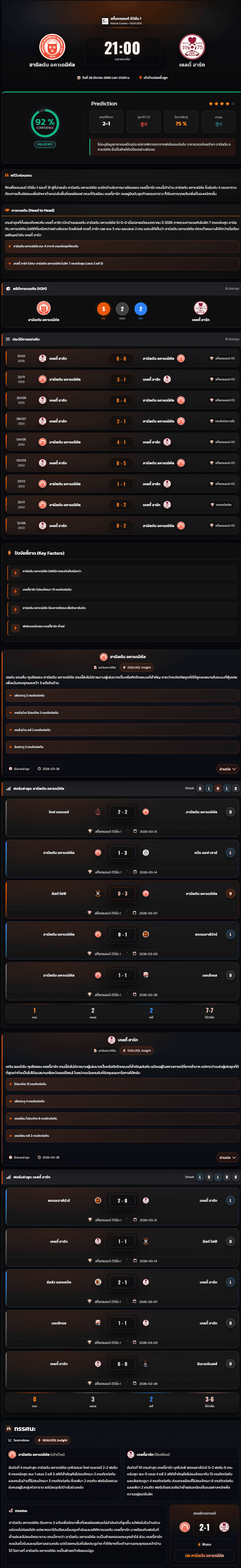วิเคราะห์บอล สก็อตแลนด์ ดิวิชั่น 1 2026 ฮามิลตัน อคาเดมิคัล vs เคลตี้ ฮาร์ท