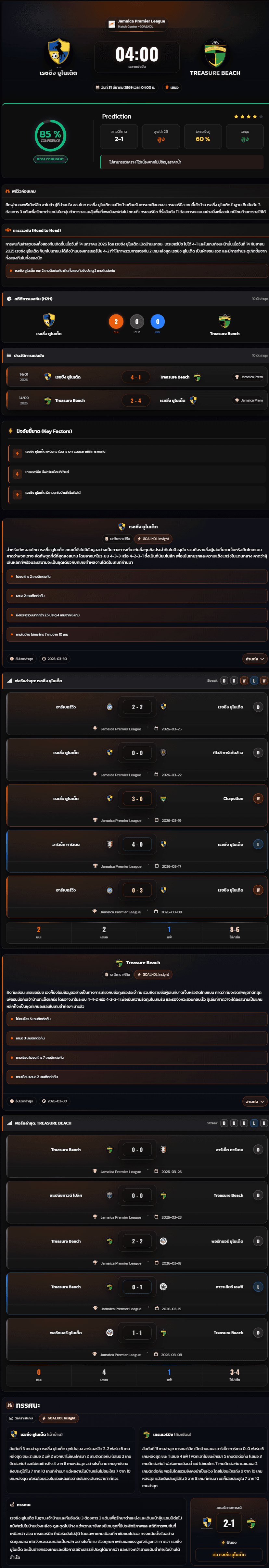 วิเคราะห์บอล จาเมก้า พรีเมียร์ลีก 2025-26 เรซซิ่ง ยูไนเต็ด vs Treasure Beach