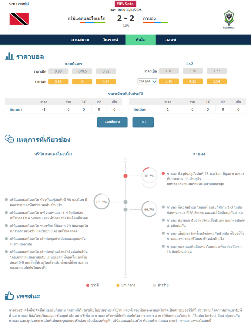 วิเคราะห์บอล กระชับมิตรทีมชาติ 2026 ตรินิแดดและโตเบโก vs กาบอง
