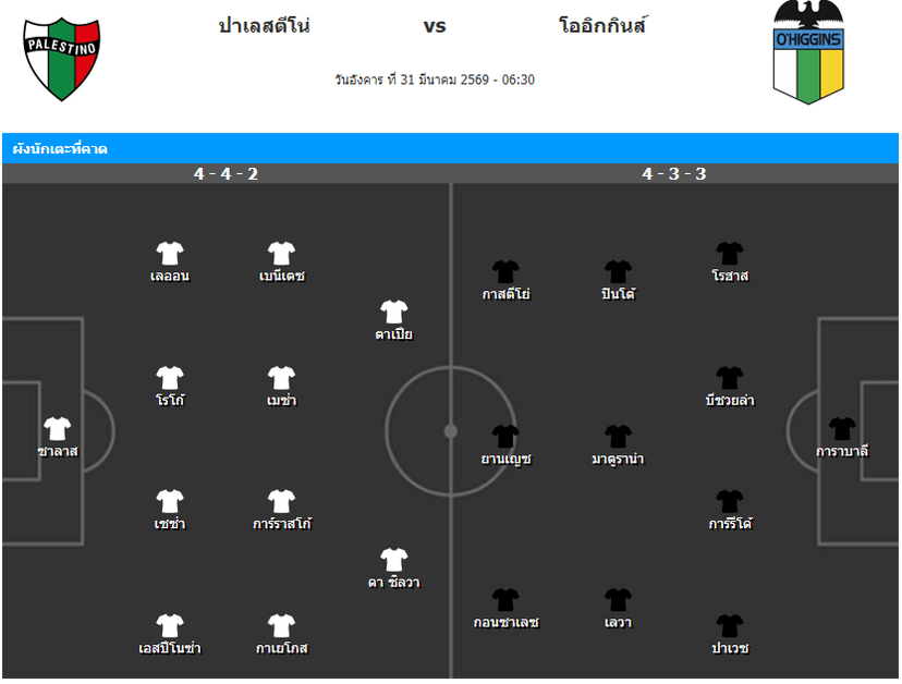 วิเคราะห์บอล ชิลี ลีกคัพ 2026 ปาเลสติโน่ VS โอ.ฮิกกิ้นส์