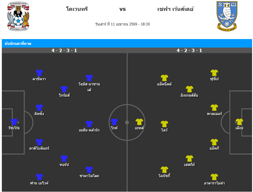 วิเคราะห์บอล แชมป์เปี้ยนชิพ อังกฤษ 2025-26 โคเวนทรี่ VS เชฟฟิลด์ เว้นส์เดย์