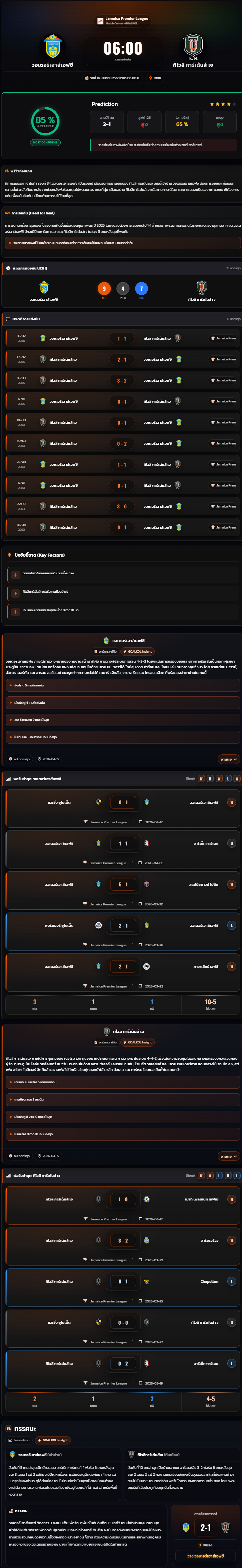 วิเคราะห์บอล จาเมก้า พรีเมียร์ลีก 2025-26 วอเตอร์เฮาส์เอฟซี vs ทิโวลิ การ์เด้นส์ เจ