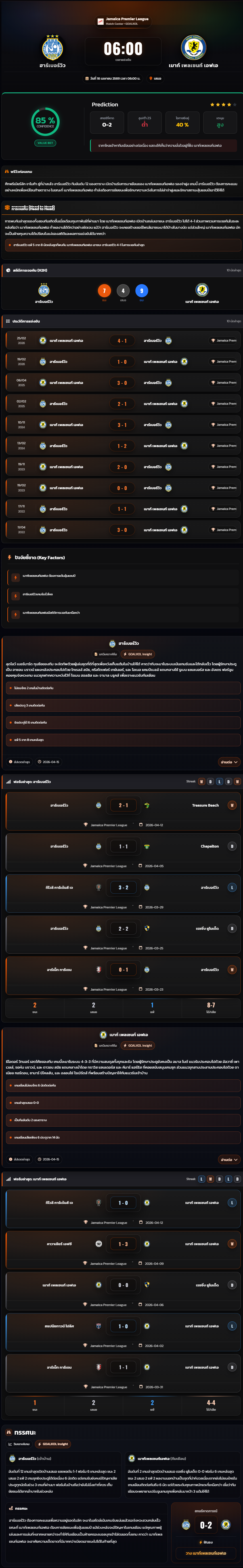 วิเคราะห์บอล จาเมก้า พรีเมียร์ลีก 2025-26 ฮาร์เบอร์วิว vs เมาท์ เพลเซนท์ เอฟเอ
