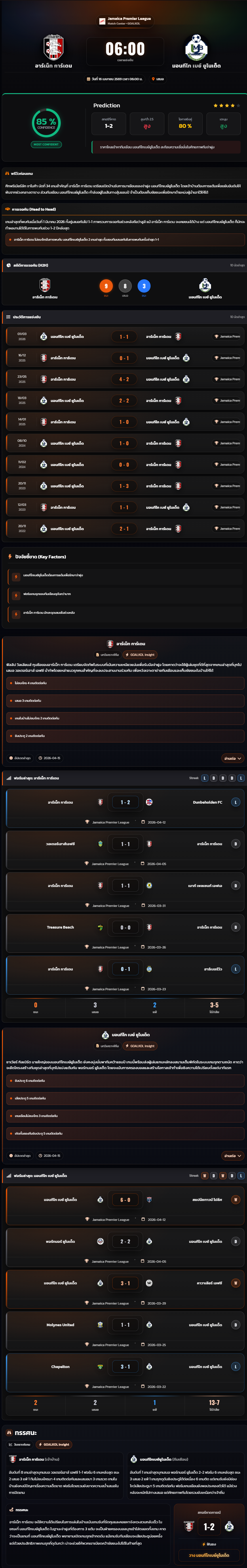 วิเคราะห์บอล จาเมก้า พรีเมียร์ลีก 2025-26 อาร์เน็ท การ์เดน vs มอนทีโก เบย์ ยูไนเต็ด
