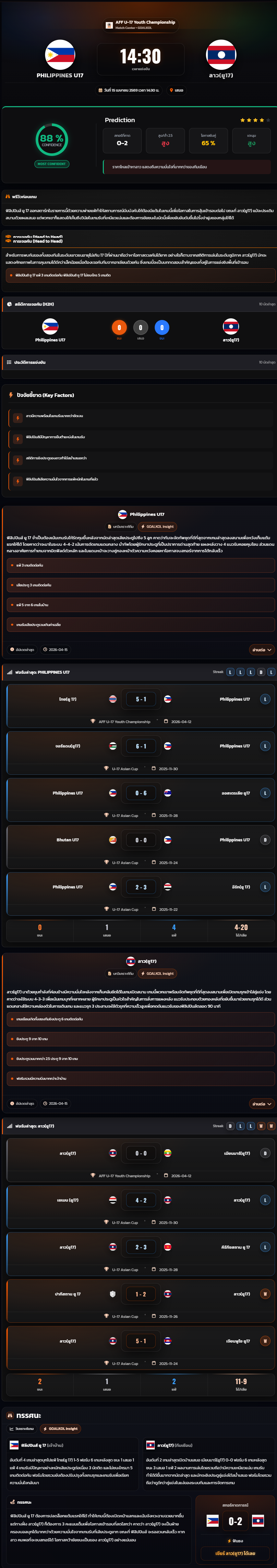 วิเคราะห์บอล ชิงแชมป์อาเซียน U-17 2026 ฟิลิปปินส์ (ยู17) vs ลาว(ยู17)
