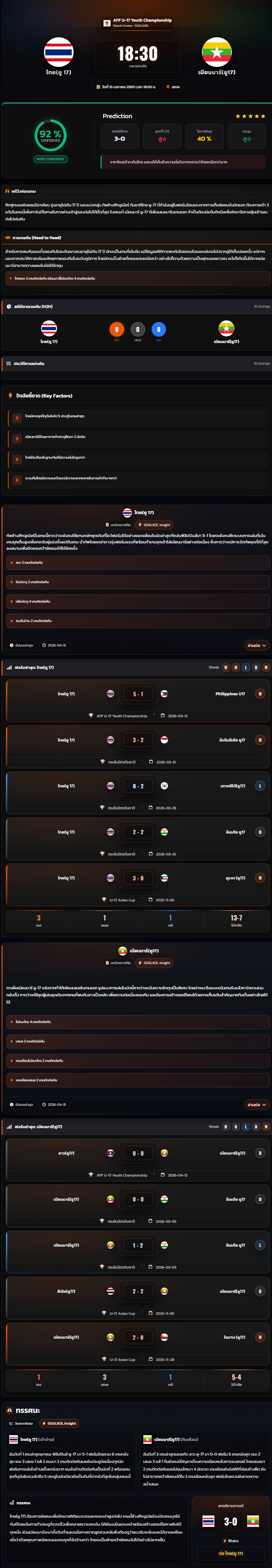วิเคราะห์บอล ชิงแชมป์อาเซียน U-17 2026 ไทย(ยู 17) vs เมียนมาร์(ยู17)