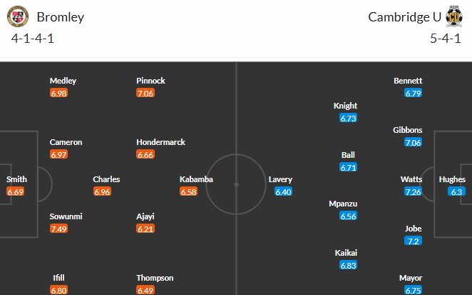 วิเคราะห์บอล ลีกทู อังกฤษ 2025-26 บรอมลีย์ VS เคมบริดจ์ ยูไนเต็ด