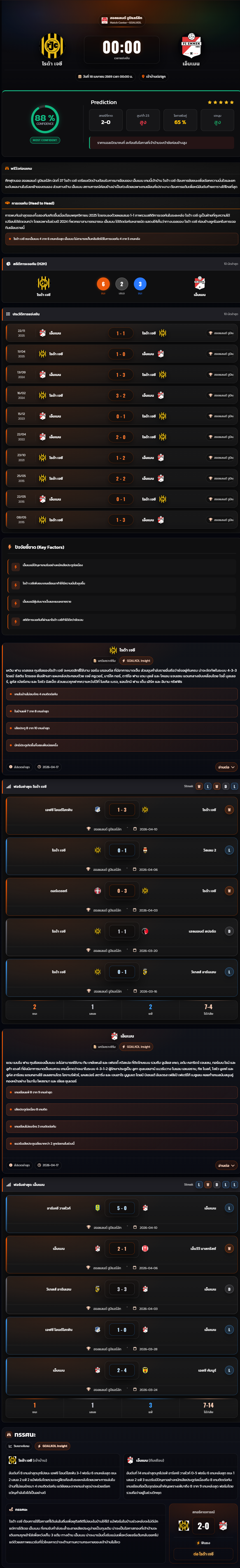 วิเคราะห์บอล ฮอลแลนด์ ดิวิชั่น 2 2025-26 โรด้า เจซี vs เอ็มเมน