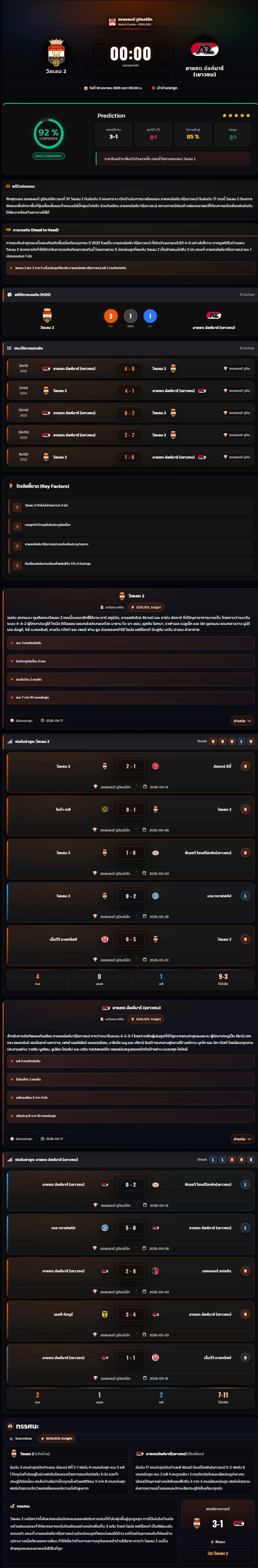 วิเคราะห์บอล ฮอลแลนด์ ดิวิชั่น 2 2025-26 วิลเลม 2 vs อาแซด อัลค์มาร์ (เยาวชน)