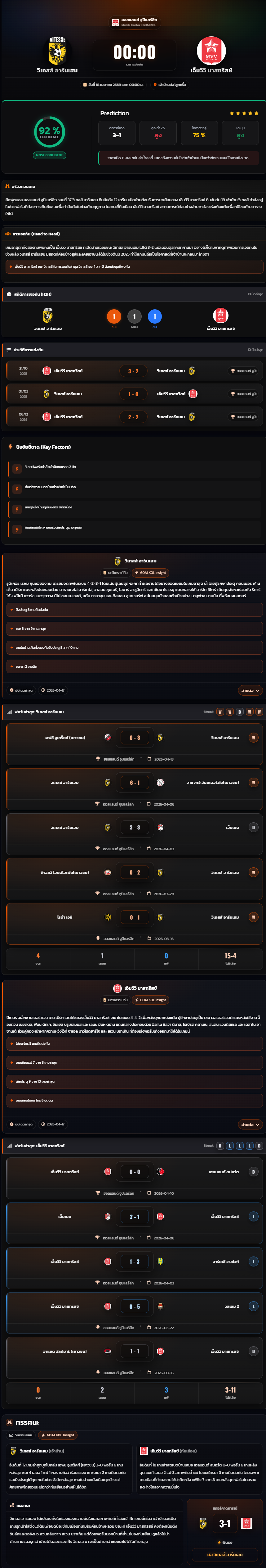 วิเคราะห์บอล ฮอลแลนด์ ดิวิชั่น 2 2025-26 วิเทสส์ อาร์นเฮม vs เอ็มวีวี มาสทริสช์