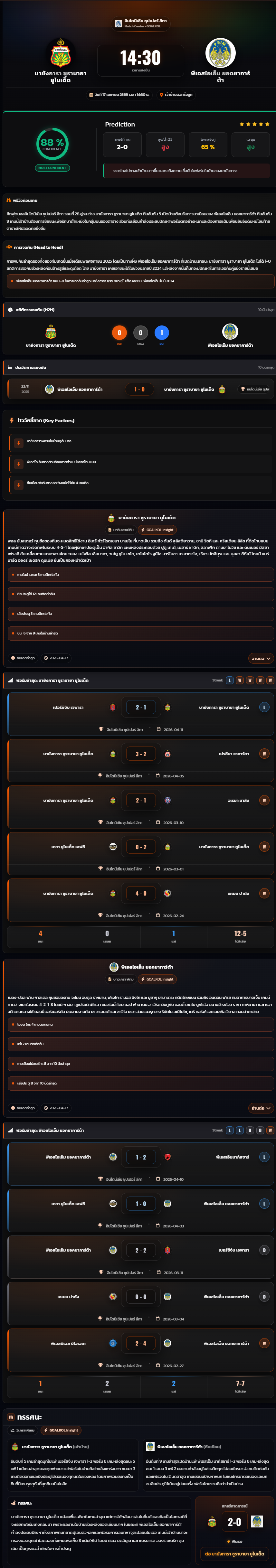 วิเคราะห์บอล อินโดนีเซีย ซูเปอร์ลีก 2025-26 บายังการา ซูราบายา ยูไนเต็ด vs พีเอสไอเอ็ม ยอคยาการ์ต้า