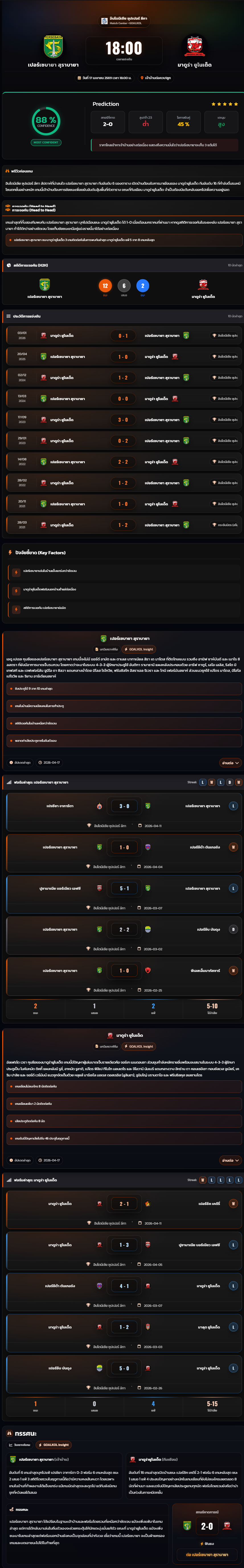 วิเคราะห์บอล อินโดนีเซีย ซูเปอร์ลีก 2025-26 เปอร์เซบายา สุราบายา vs มาดูร่า ยูไนเต็ด