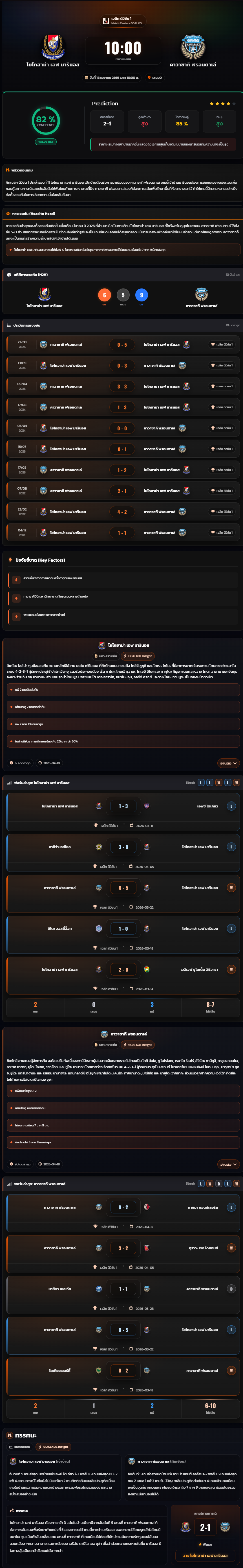 วิเคราะห์บอล เจแปน เจ-ลีก ดิวิชั่น 1 2026 โยโกฮาม่า เอฟ มารินอส vs คาวาซากิ ฟรอนตาเล่