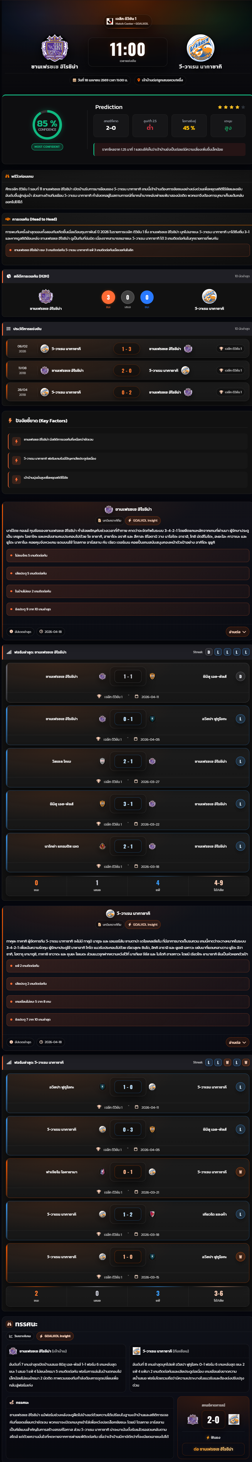วิเคราะห์บอล เจแปน เจ-ลีก ดิวิชั่น 1 2026 ซานเฟรซเซ ฮิโรชิม่า vs วี-วาเรน นากาซากิ