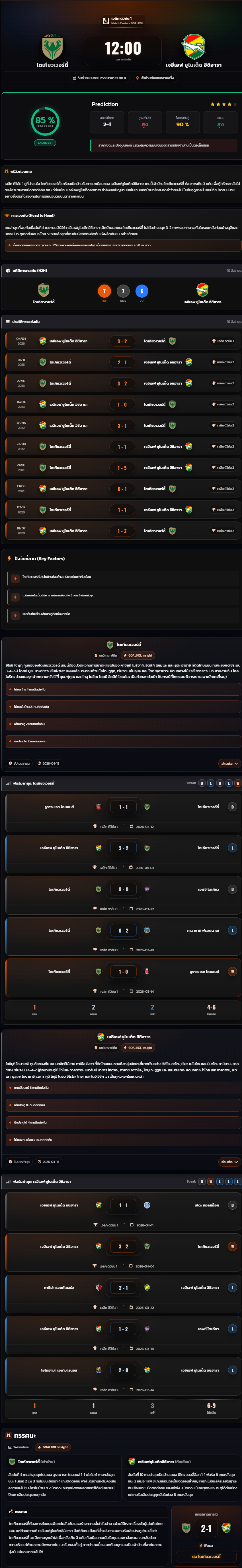 วิเคราะห์บอล เจแปน เจ-ลีก ดิวิชั่น 1 2026 โตเกียวเวอร์ดี้ vs เจอีเอฟ ยูไนเต็ด อิชิฮารา
