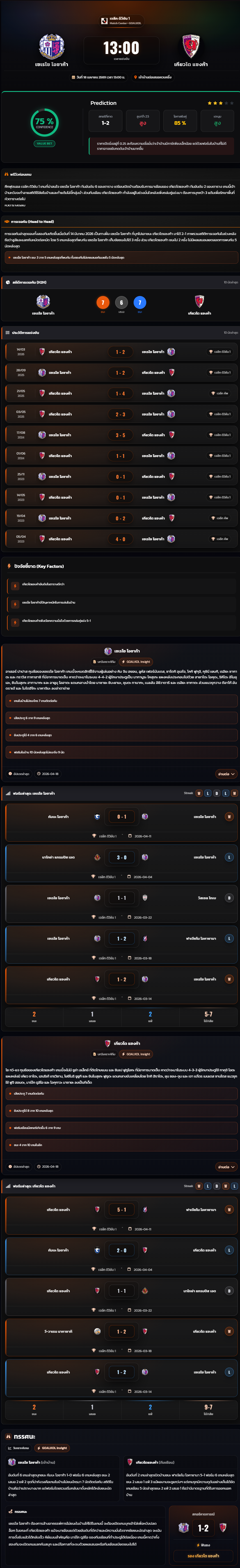 วิเคราะห์บอล เจแปน เจ-ลีก ดิวิชั่น 1 2026 เซเรโซ โอซาก้า vs เกียวโต แซงก้า
