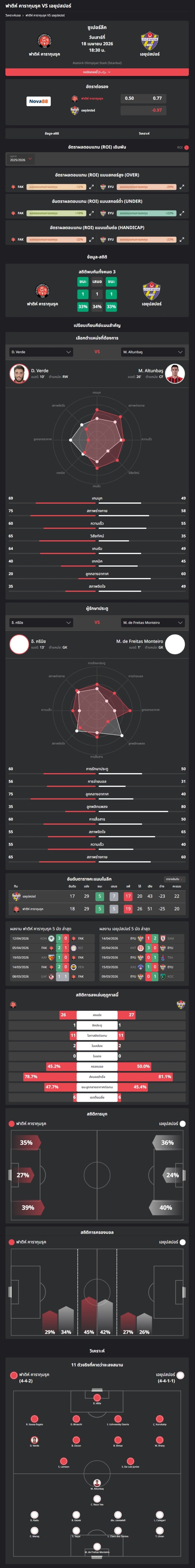 วิเคราะห์บอล ตุรกี ซุปเปอร์ลีก 2025-26 คารากูมรัค VS อียูบสปอร์