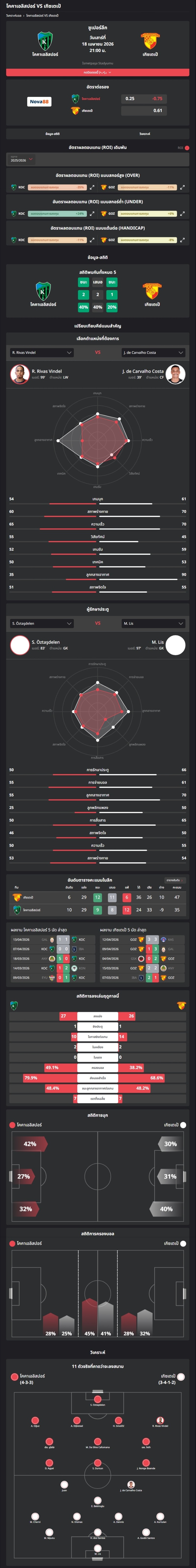 วิเคราะห์บอล ตุรกี ซุปเปอร์ลีก 2025-26 โคแคลิสปอร์ VS กัซเทป