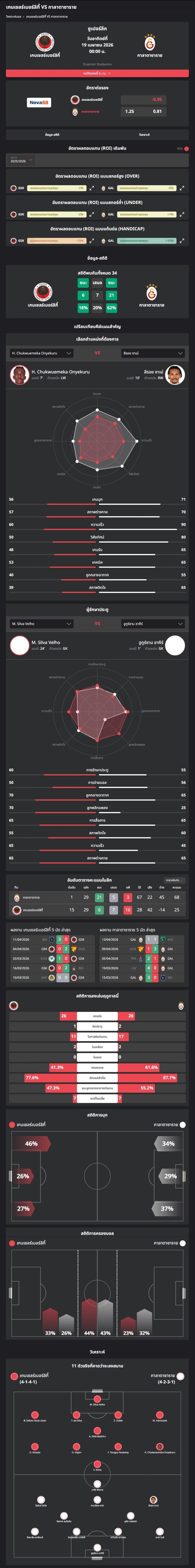 วิเคราะห์บอล ตุรกี ซุปเปอร์ลีก 2025-26 เกนเคลอร์บิลิจี้ VS กาลาตาซาราย