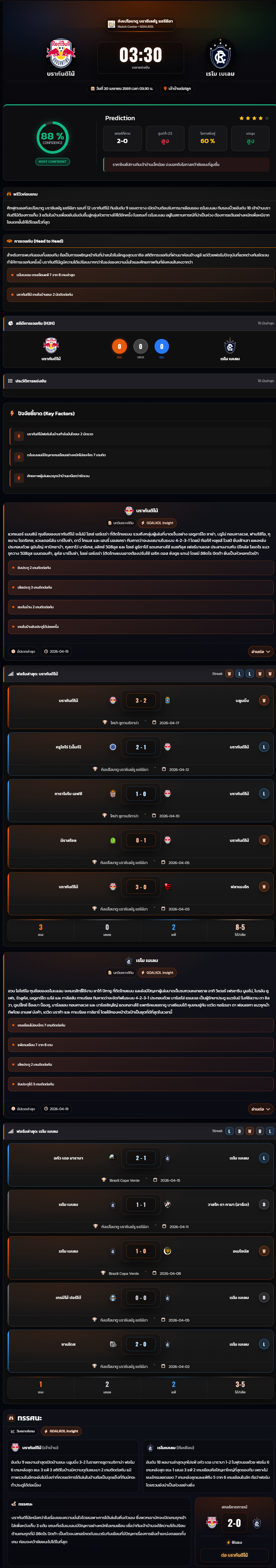 วิเคราะห์บอล บราซิล เซเรีย เอ เบตาโน่ 2025-26 บรากันติโน้ vs เรโม เบเลม