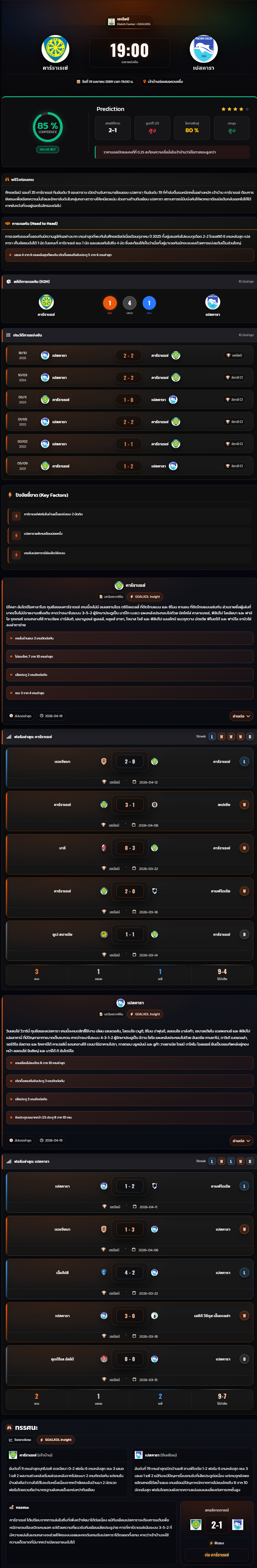 วิเคราะห์บอล กัลโช่ เซเรียบี อิตาลี่ 2025-26 คาร์ราเรเซ่ vs เปสคารา