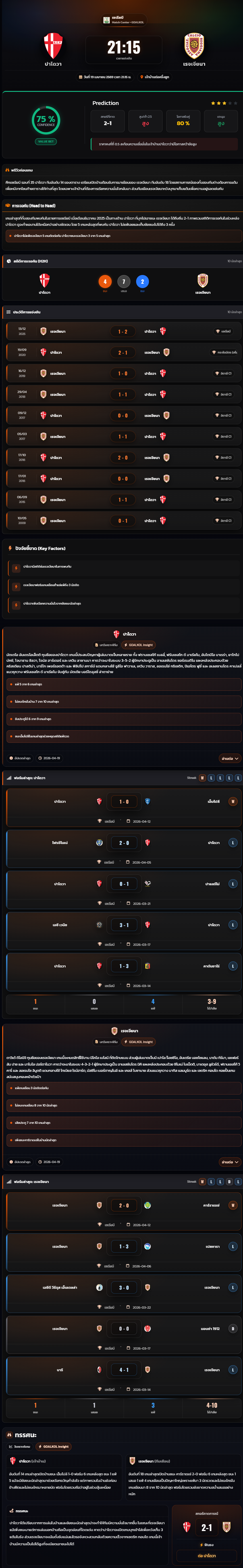 วิเคราะห์บอล กัลโช่ เซเรียบี อิตาลี่ 2025-26 ปาโดวา vs เรจเจียนา