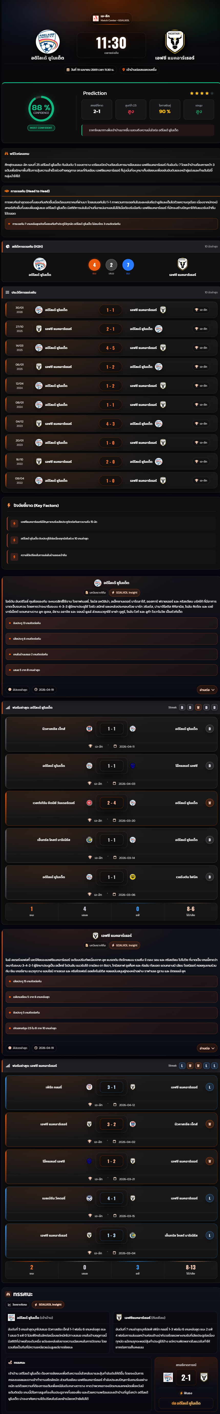 วิเคราะห์บอล ออสเตรเลีย เอ ลีก 2025-26 อดิไลเด้ ยูไนเต็ด vs เอฟซี แมคอาร์เธอร์