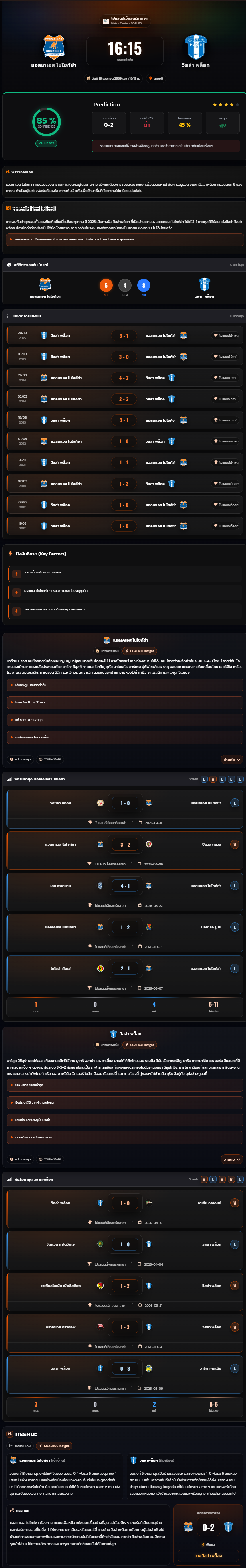 วิเคราะห์บอล โปแลนด์ พรีเมียร์ลีก 2025-26 แอลเคเอส ไนไซค์ซ่า vs วิสล่า พล็อค
