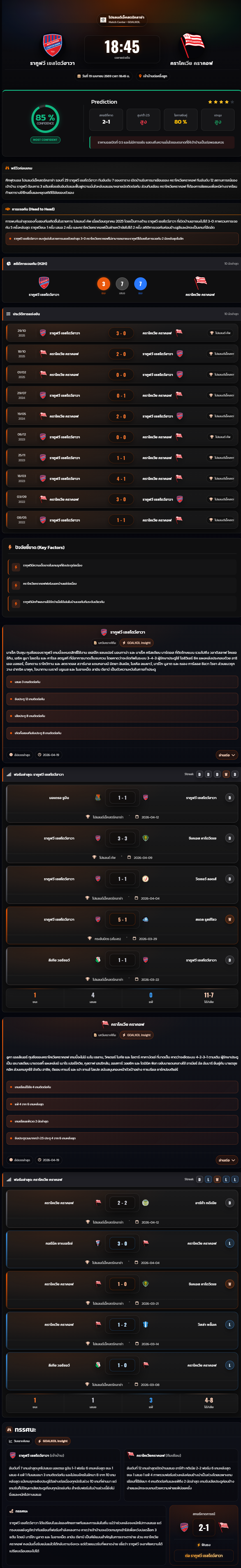 วิเคราะห์บอล โปแลนด์ พรีเมียร์ลีก 2025-26 รากูฟว์ เชสโตว์ฮาวา vs คราโคเวีย คราคอฟ