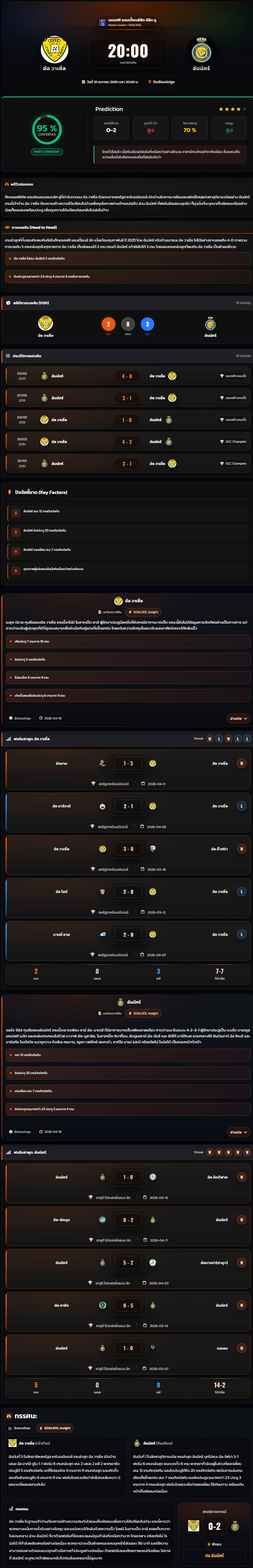 วิเคราะห์บอล เอเอฟซี แชมเปี้ยนส์ลีก อีลิท ทู 2025-26 อัล วาเซิ่ล vs อัล นาเซอร์