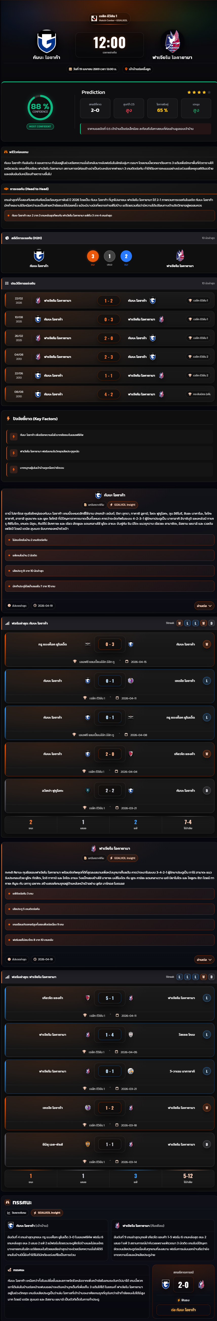 วิเคราะห์บอล เจแปน เจ-ลีก ดิวิชั่น 1 2026 กัมบะ โอซาก้า vs ฟาเจียโน โอคายามา