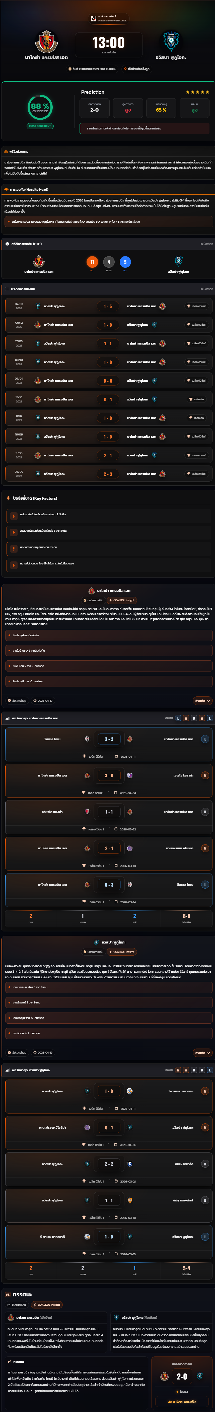 วิเคราะห์บอล เจแปน เจ-ลีก ดิวิชั่น 1 2026 นาโกย่า แกรมปัส เอต vs อวิสปา ฟูกูโอกะ