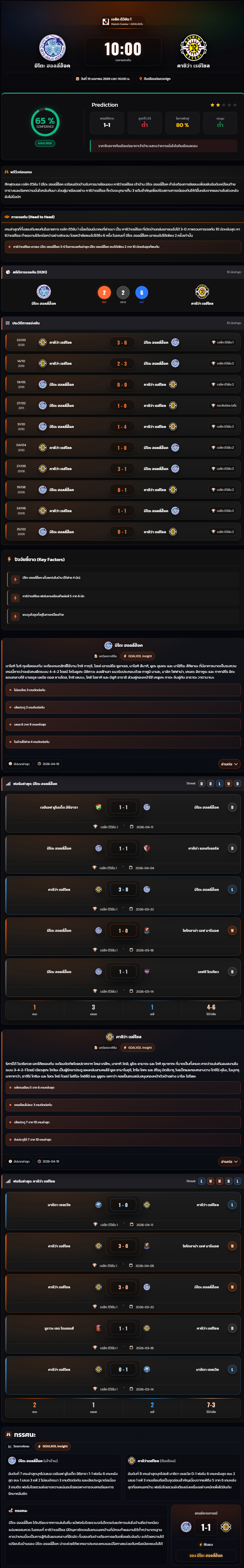 วิเคราะห์บอล เจแปน เจ-ลีก ดิวิชั่น 1 2026 มิโตะ ฮอลลี่ฮ็อค vs คาชิว่า เรย์โซล