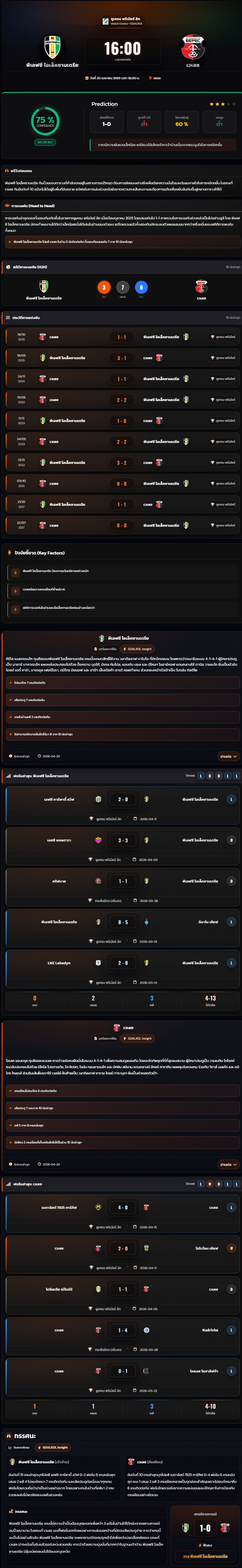 วิเคราะห์บอล ยูเครน พรีเมียร์ลีก 2025-26 พีเอฟซี โอเล็คซานเดรีย vs เวเลซ