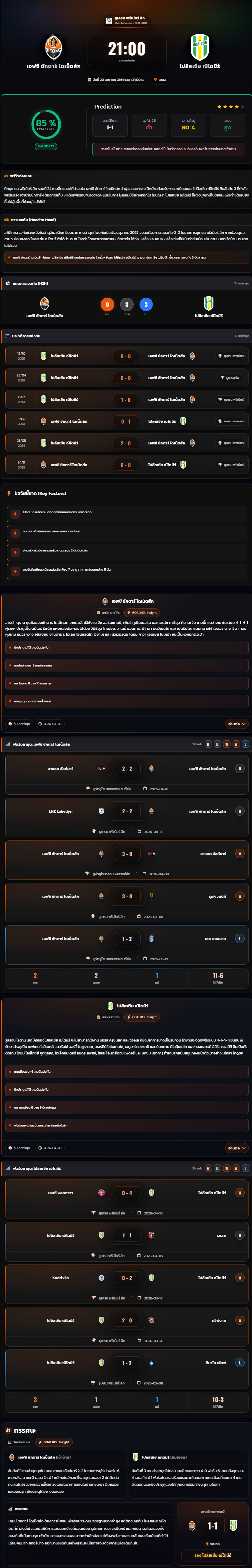 วิเคราะห์บอล ยูเครน พรีเมียร์ลีก 2025-26 เอฟซี ชักตาร์ โดเน็ตส์ก vs โปลิสเซีย ฌิโตมีร์