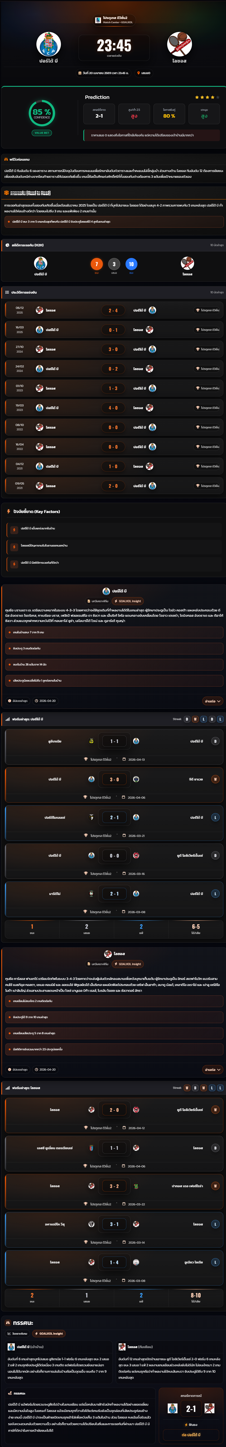 วิเคราะห์บอล โปรตุเกส ดิวิชั่น 2 2025-26 ปอร์โต้ บี vs ไลซอส