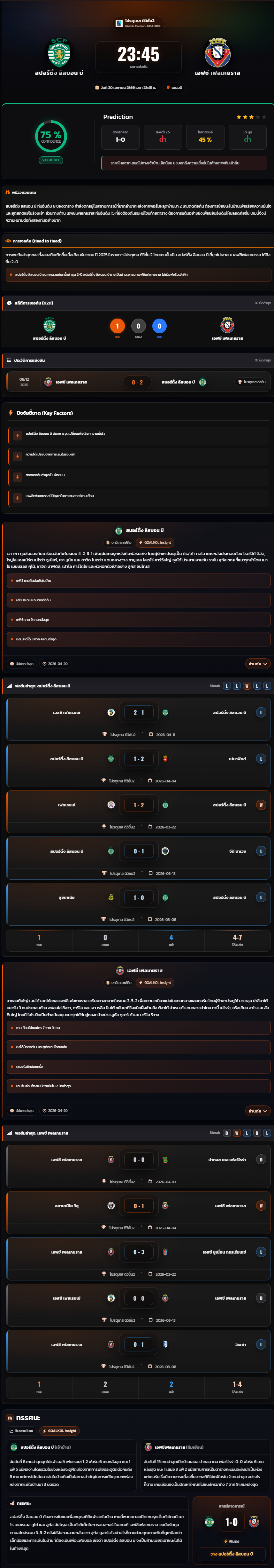 วิเคราะห์บอล โปรตุเกส ดิวิชั่น 2 2025-26 สปอร์ติ้ง ลิสบอน บี vs เอฟซี เฟลเกยราส