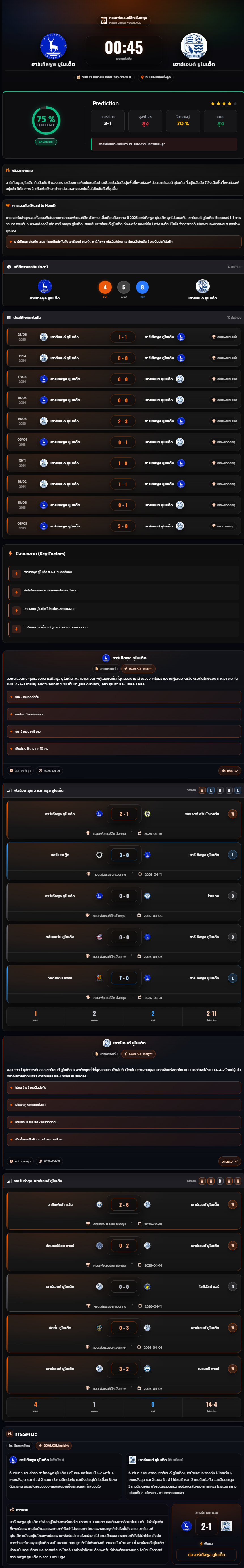 วิเคราะห์บอล คอนเฟอเรนซ์ลีก อังกฤษ 2025-26 ฮาร์เทิลพูล ยูไนเต็ด vs เซาธ์เอนด์ ยูไนเต็ด