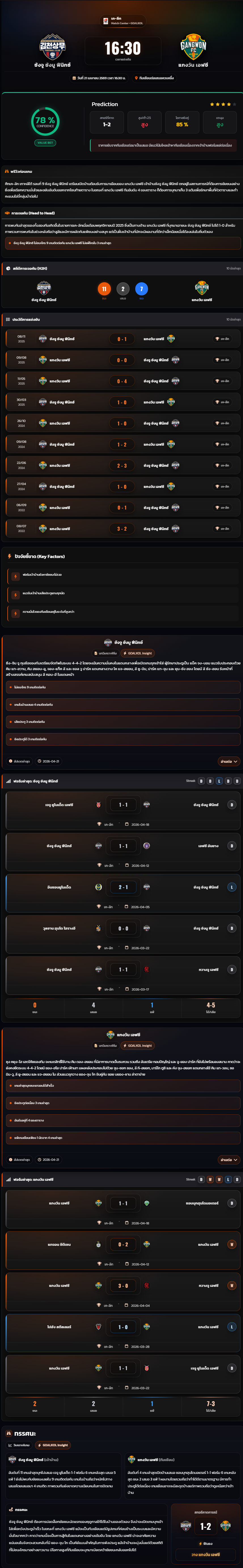 วิเคราะห์บอล เกาหลี ดิวิชั่น 1 2025-26 ซังจู ซังมู ฟีนิกซ์ vs แกงวัน เอฟซี