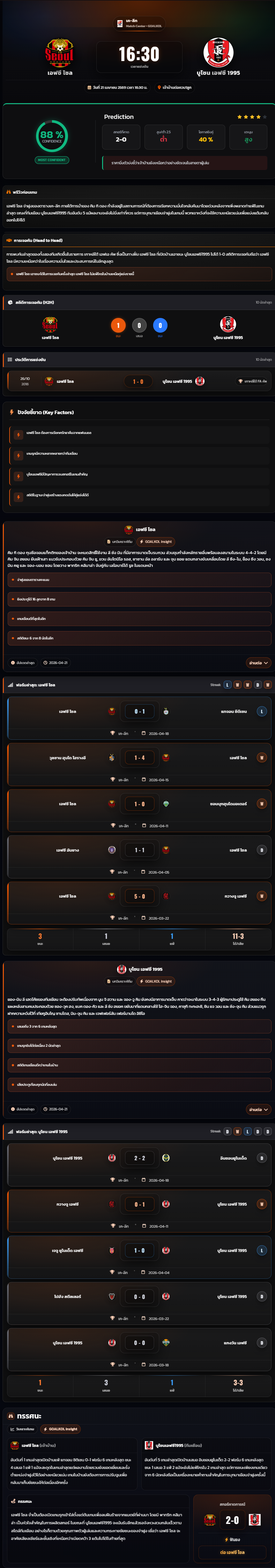 วิเคราะห์บอล เกาหลี ดิวิชั่น 1 2025-26 เอฟซี โซล vs บูโชน เอฟซี 1995