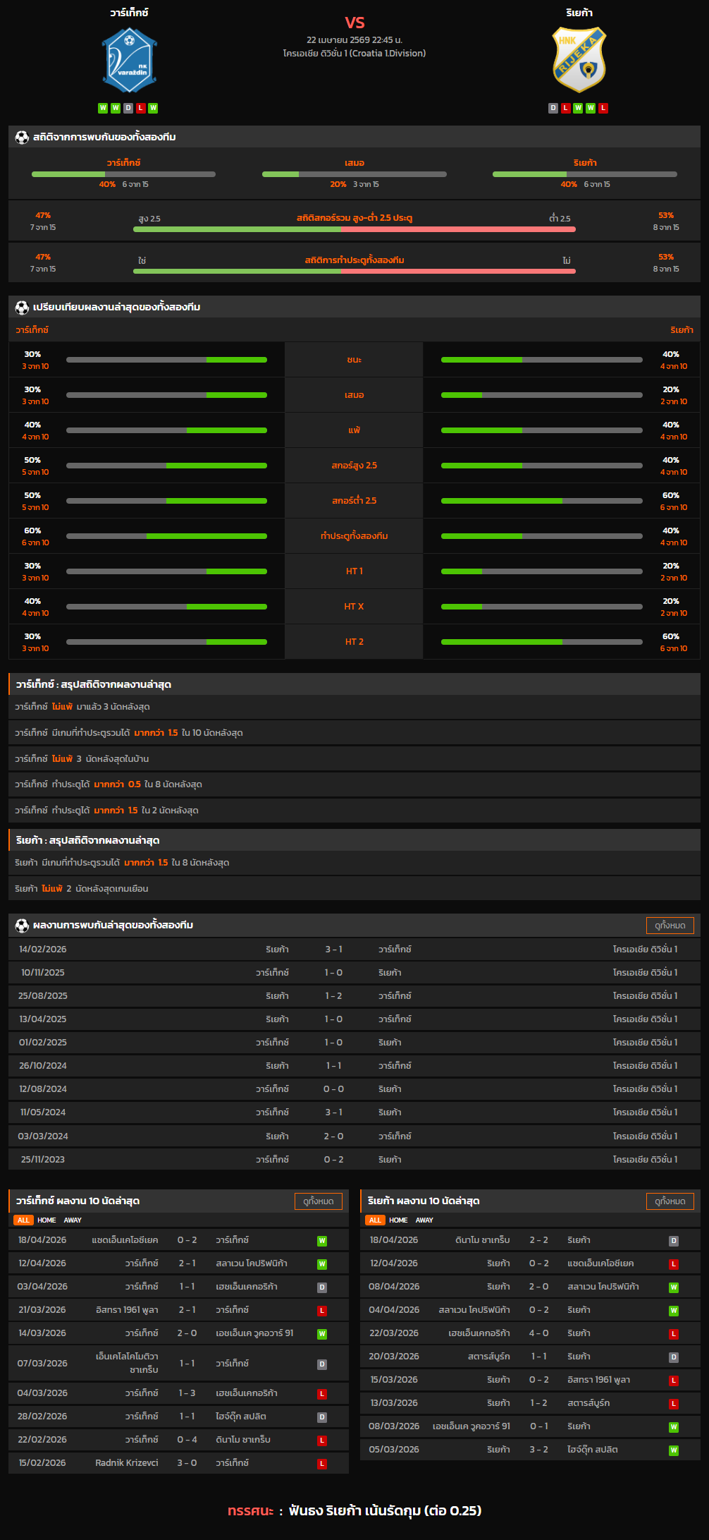 วิเคราะห์บอล โครเอเชีย ดิวิชั่น 1 2025-26 วาร์เท็กซ์ VS ริเยก้า