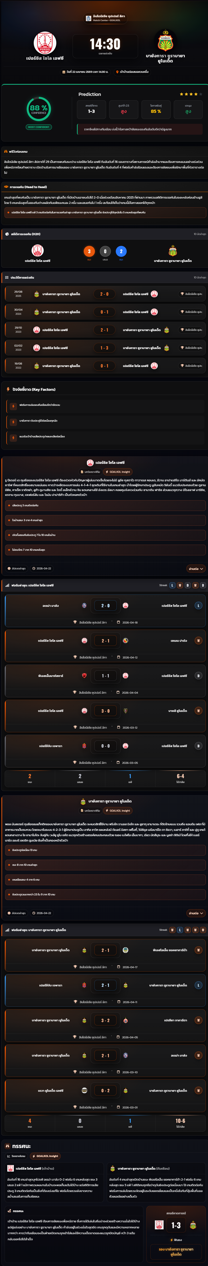 วิเคราะห์บอล อินโดนีเซีย ซูเปอร์ลีก 2025-26 เปอร์ซิส โซโล เอฟซี vs บายังการา ซูราบายา ยูไนเต็ด